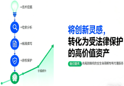 专利代理服务，精准布局，守护创新内核